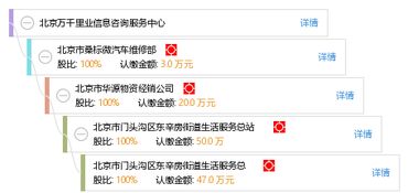 專業(yè)信息咨詢服務(wù)的引領(lǐng)者——北京萬(wàn)千里業(yè)信息咨詢服務(wù)中心