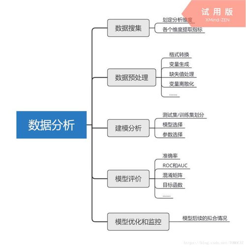 整了20張高清數據分析全知識地圖，強烈建議收藏！從入門到精通的數據挖掘及分析指南