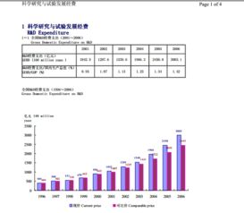 《中國科技統計年鑒2007》PDF版本的數據挖掘與分析價值