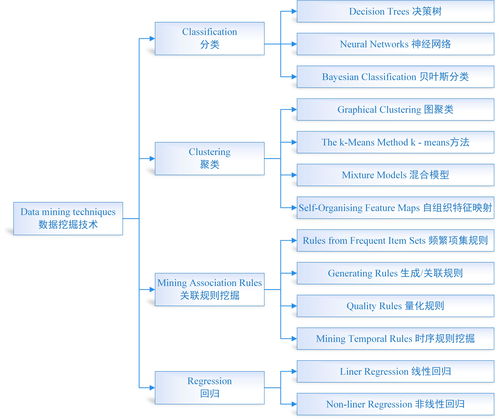 CIGRE對電力系統數據挖掘與分析體系的權威定義與框架解析
