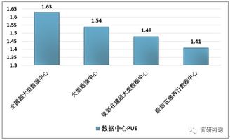 2018年中國(guó)數(shù)據(jù)中心行業(yè)發(fā)展現(xiàn)狀及趨勢(shì)分析,5g部署挖掘流量使用需求