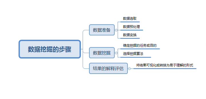 數(shù)據(jù)挖掘是什么？數(shù)據(jù)較少時(shí)如何分析？_環(huán)球信息網(wǎng)