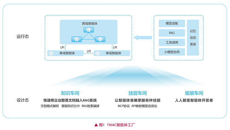 智啟版納，水曜新生——云南移動(dòng)“雙智協(xié)同”網(wǎng)絡(luò)感知保障體系護(hù)航潑水節(jié)數(shù)據(jù)挖掘及分析